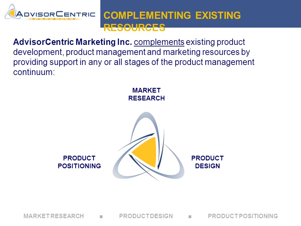MARKET RESEARCH ■ PRODUCT DESIGN ■ PRODUCT POSITIONING COMPLEMENTING EXISTING RESOURCES Providing support throughout the Product Management Continuum MARKET RESEARCH PRODUCT DESIGN PRODUCT POSITIONING AdvisorCentric Marketing Inc.