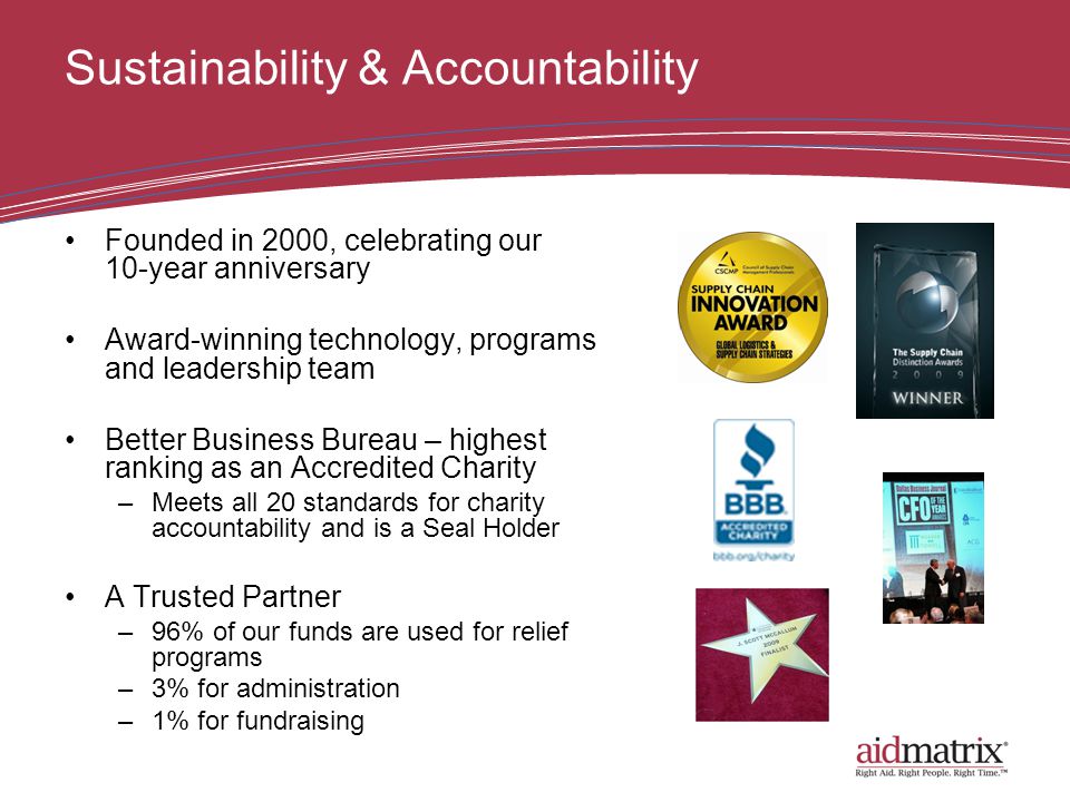 Sustainability & Accountability Founded in 2000, celebrating our 10-year anniversary Award-winning technology, programs and leadership team Better Business Bureau – highest ranking as an Accredited Charity –Meets all 20 standards for charity accountability and is a Seal Holder A Trusted Partner –96% of our funds are used for relief programs –3% for administration –1% for fundraising