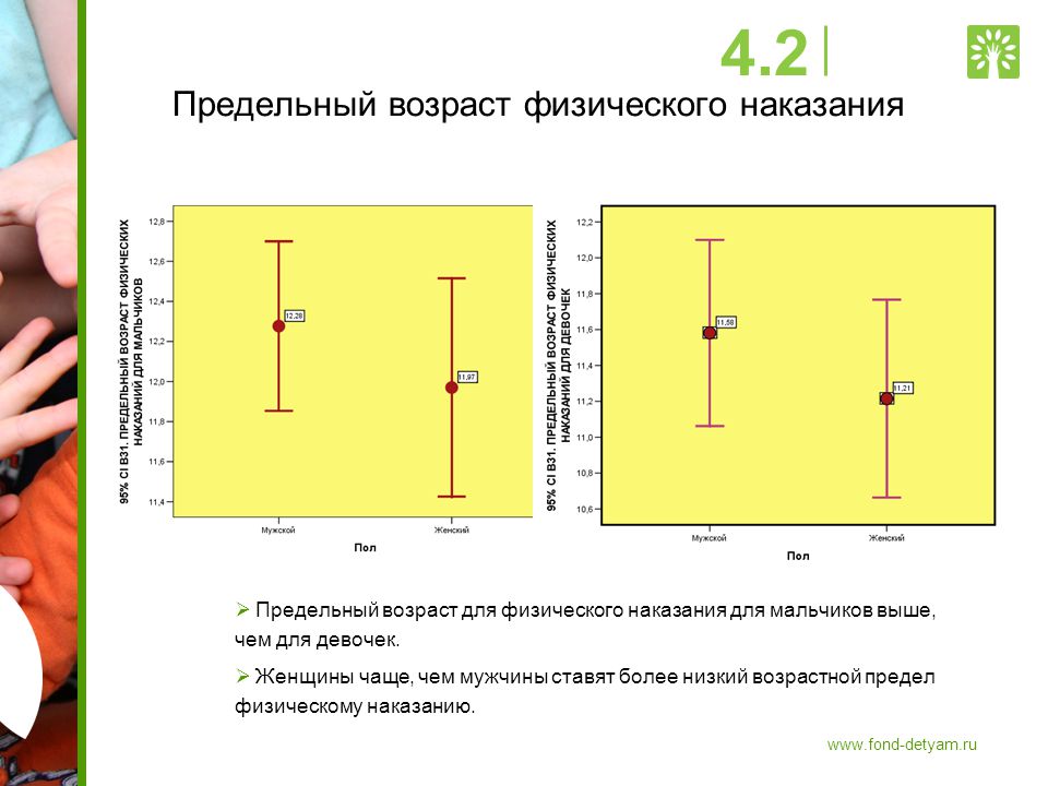 Физический возраст