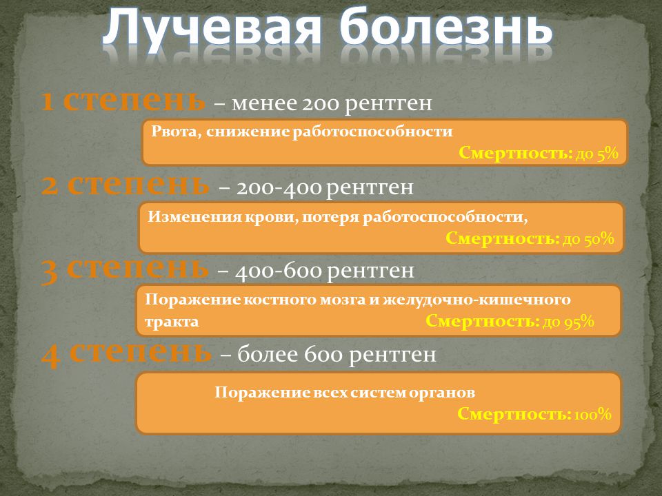 Лучевая болезнь облучение. Лучевая болезнь симптомы. Лучевая болезнь стадии. Степени проявления лучевой болезни.