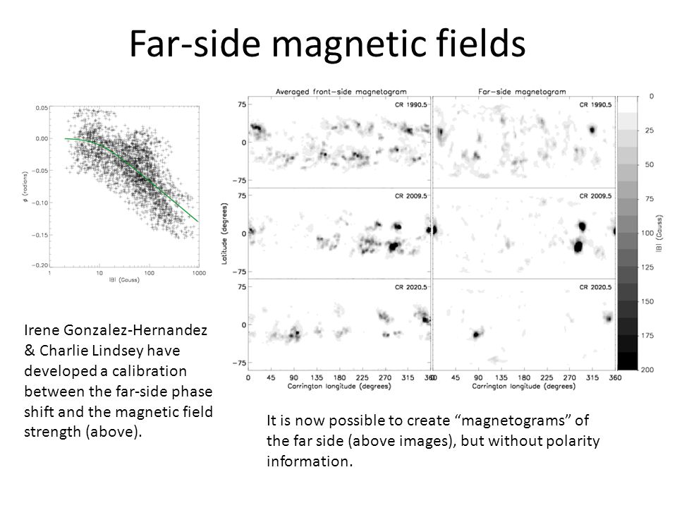 Far-side magnetic fields Irene Gonzalez-Hernandez & Charlie Lindsey have developed a calibration between the far-side phase shift and the magnetic field strength (above).