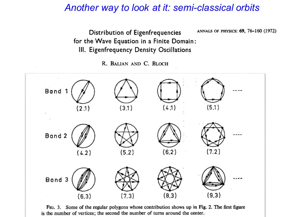 Another way to look at it: semi-classical orbits