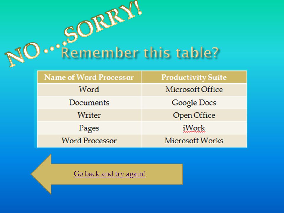  Question 7  Google Docs, iWork, and Microsoft Office are all names of ______________________.