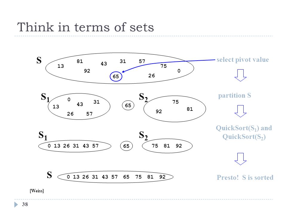 Think in terms of sets S1S1 S2S2 partition S S1S S2S2 QuickSort(S 1 ) and QuickSort(S 2 ) S Presto.