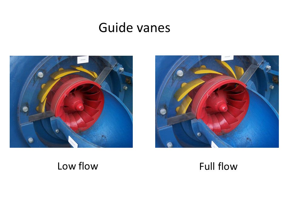 Guide vanes Low flow Full flow