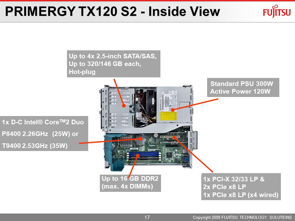 Copyright 2009 FUJITSU TECHNOLOGY SOLUTIONS 17 PRIMERGY TX120 S2 - Inside View Up to 16 GB DDR2 (max.