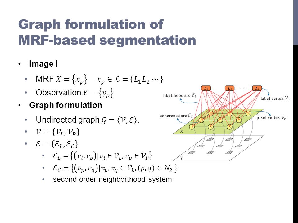 Graph formulation of MRF-based segmentation
