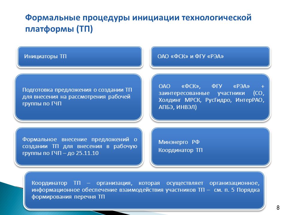 Чаще всего выступает в роли инициатора гчп проекта