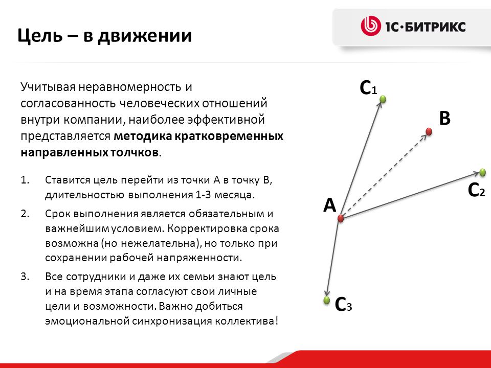 Точка а точка б примеры Рост компании от 10 до 100 человек. Полезные советы или "таблетки" от инфаркта д