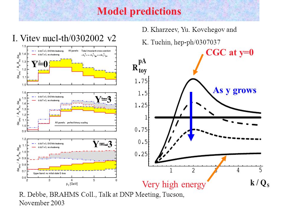 Model predictions I. Vitev nucl-th/ v2 D. Kharzeev, Yu.