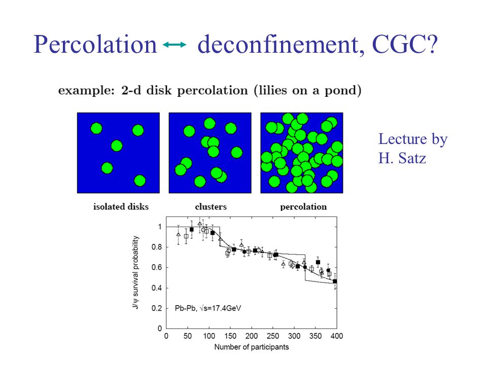 Percolation deconfinement, CGC Lecture by H. Satz