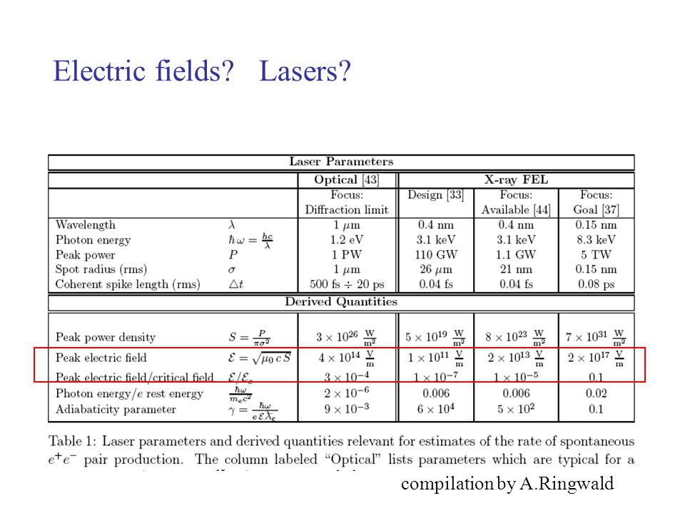 Electric fields Lasers compilation by A.Ringwald