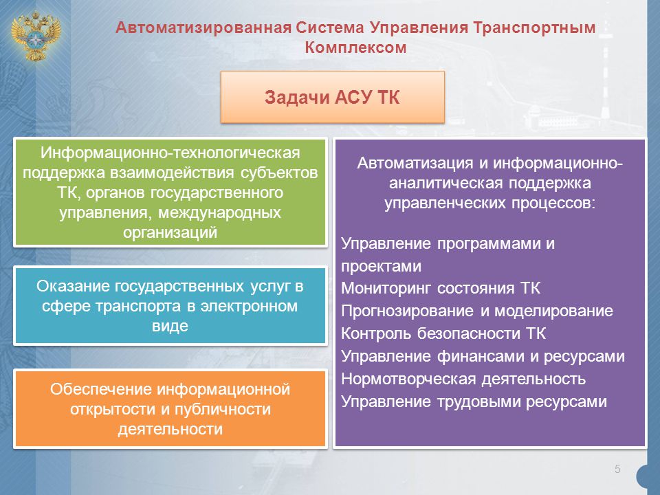 Задачи асу. Задачи автоматизированного управления. Основные задачи АСУ. Важнейшая задача АСУ.