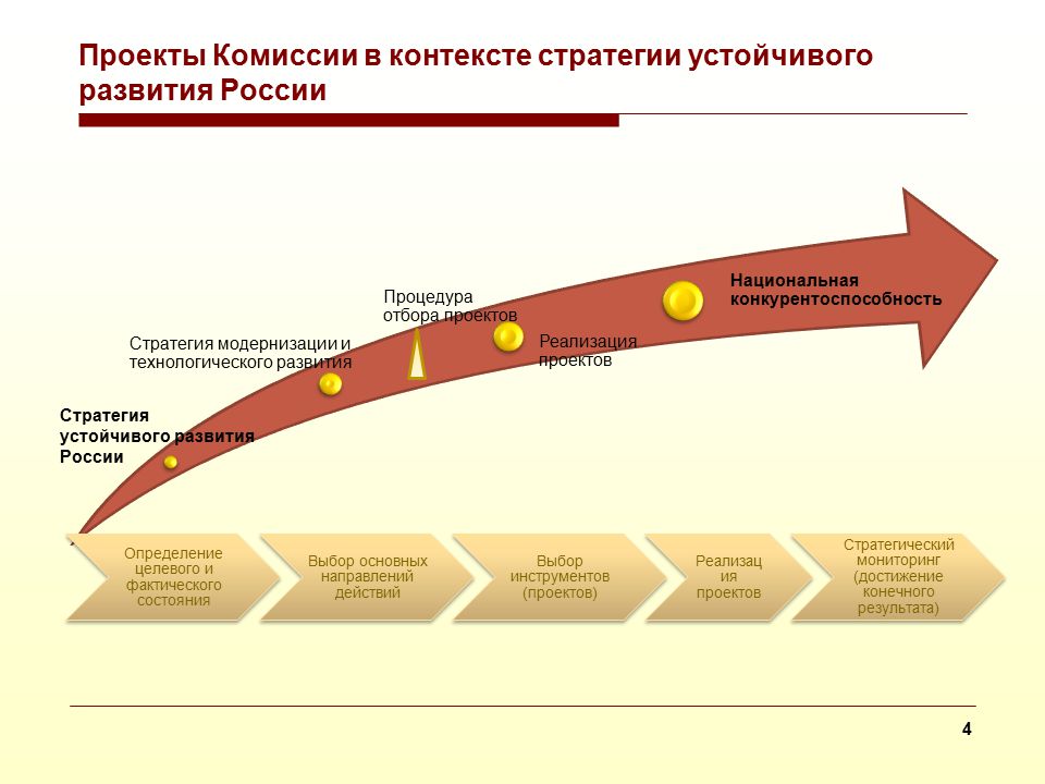 В чем суть проектов стабильный город