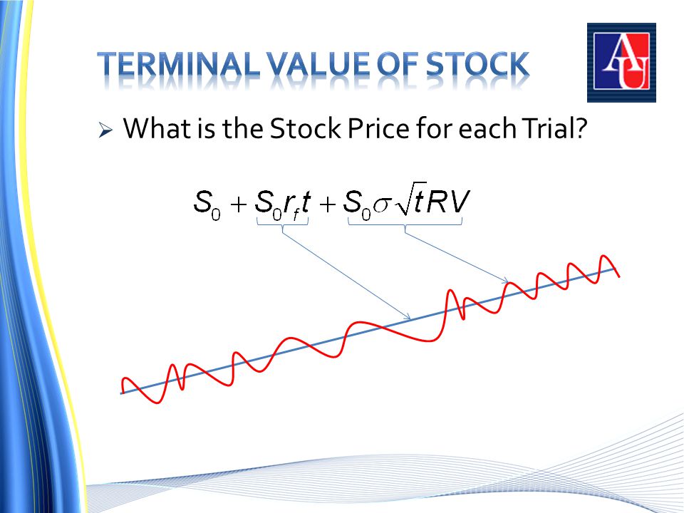  What is the Stock Price for each Trial