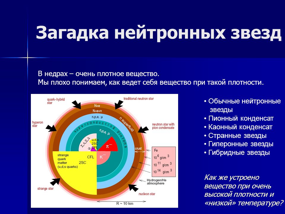 Тайны нейтронных звезд проект