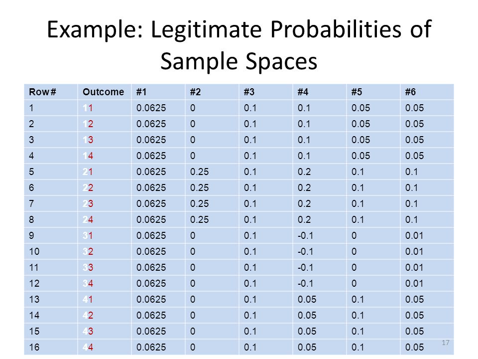 Example: Legitimate Probabilities of Sample Spaces Row #Outcome#1#2#3#4#5#