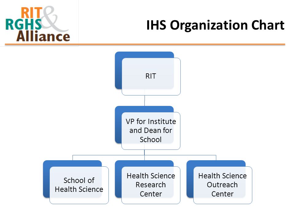 IHS Organization Chart RIT VP for Institute and Dean for School School of Health Science Health Science Research Center Health Science Outreach Center