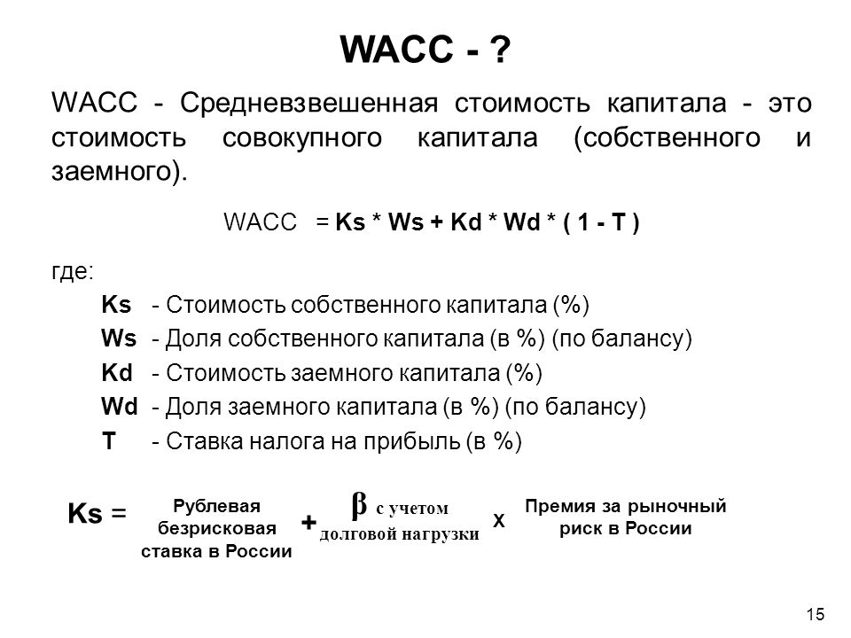 Стоимость единицы капитала