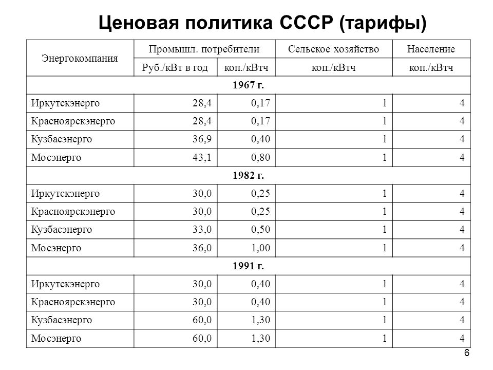 Стоимость квт час для населения. Стоимость электроэнергии в СССР. Тарифы на электроэнергию в СССР по годам. Тариф на электроэнергию в СССР. Стоимость электроэнергии в СССР В 1980.