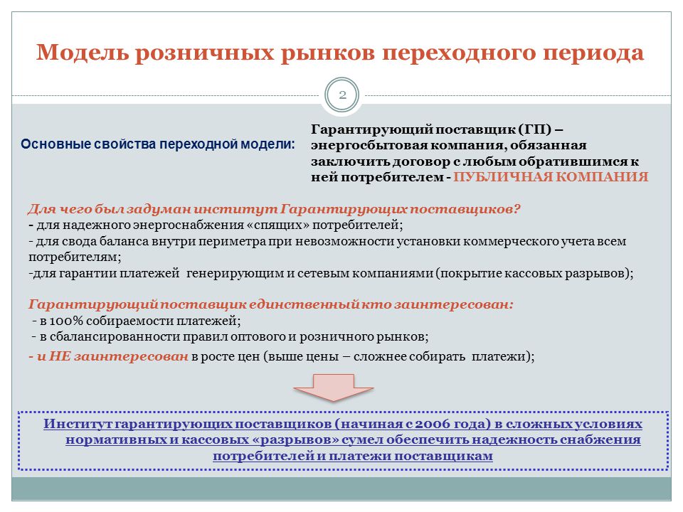 Оптовый и розничный рынок. Розничный рынок это. Модель переходного периода. Гарантирующий поставщик.