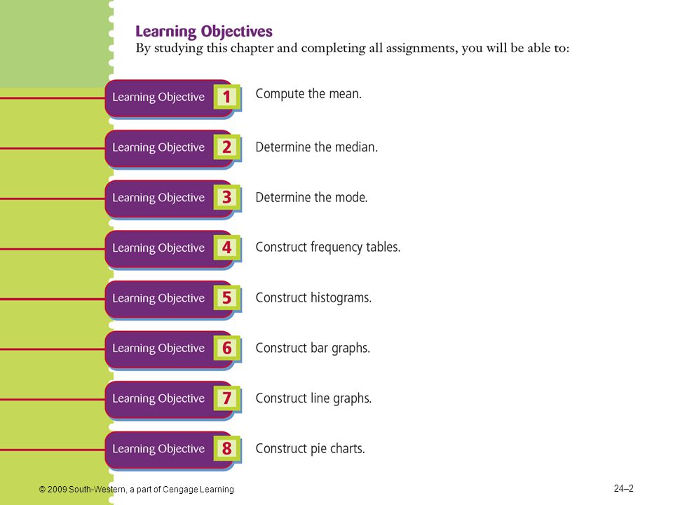 24–2 © 2009 South-Western, a part of Cengage Learning