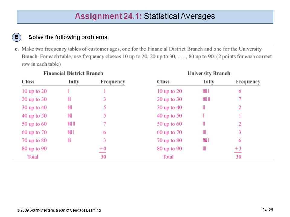 24–25 © 2009 South-Western, a part of Cengage Learning Assignment 24.1: Statistical Averages B Solve the following problems.