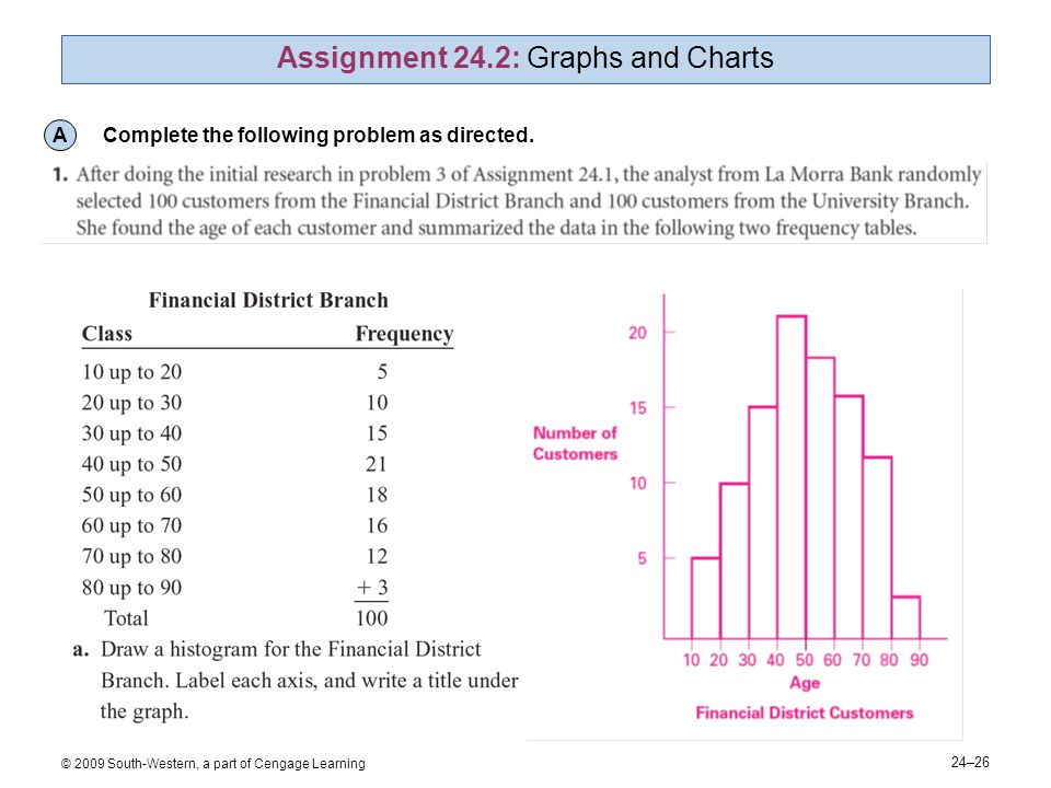 24–26 © 2009 South-Western, a part of Cengage Learning Assignment 24.2: Graphs and Charts A Complete the following problem as directed.