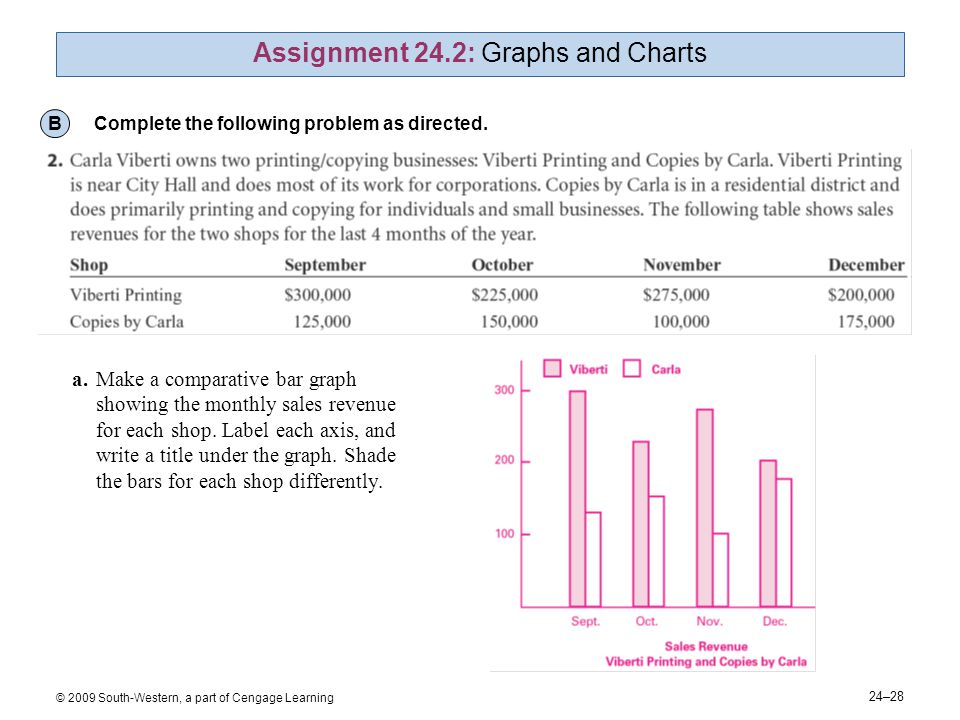 24–28 © 2009 South-Western, a part of Cengage Learning Assignment 24.2: Graphs and Charts B Complete the following problem as directed.