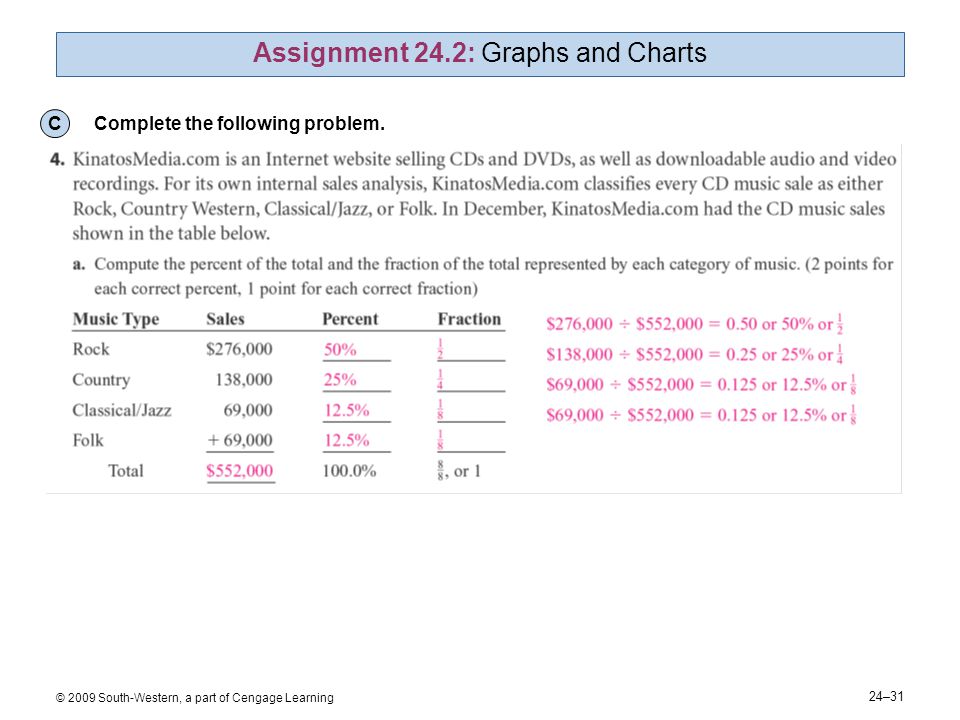 24–31 © 2009 South-Western, a part of Cengage Learning Assignment 24.2: Graphs and Charts C Complete the following problem.