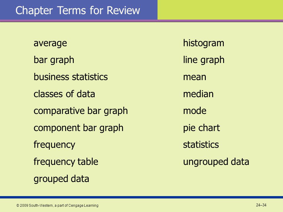 24–34 © 2009 South-Western, a part of Cengage Learning Chapter Terms for Review average bar graph business statistics classes of data comparative bar graph component bar graph frequency frequency table grouped data histogram line graph mean median mode pie chart statistics ungrouped data