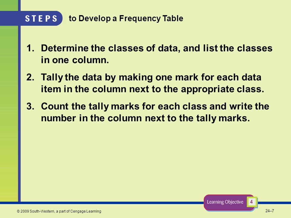 24–7 © 2009 South-Western, a part of Cengage Learning to Develop a Frequency Table 1.Determine the classes of data, and list the classes in one column.