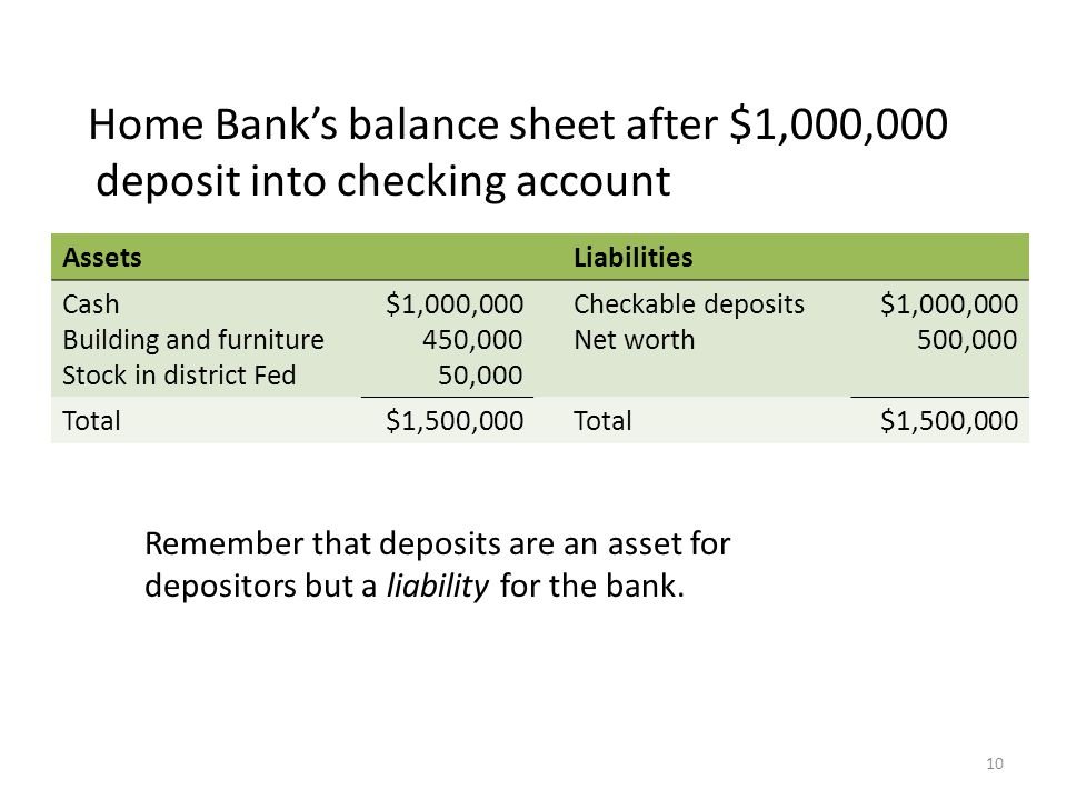 10 Home Bank’s balance sheet after $1,000,000 deposit into checking account AssetsLiabilities Cash Building and furniture Stock in district Fed $1,000, ,000 50,000 Checkable deposits Net worth $1,000, ,000 Total$1,500,000Total$1,500,000 Remember that deposits are an asset for depositors but a liability for the bank.