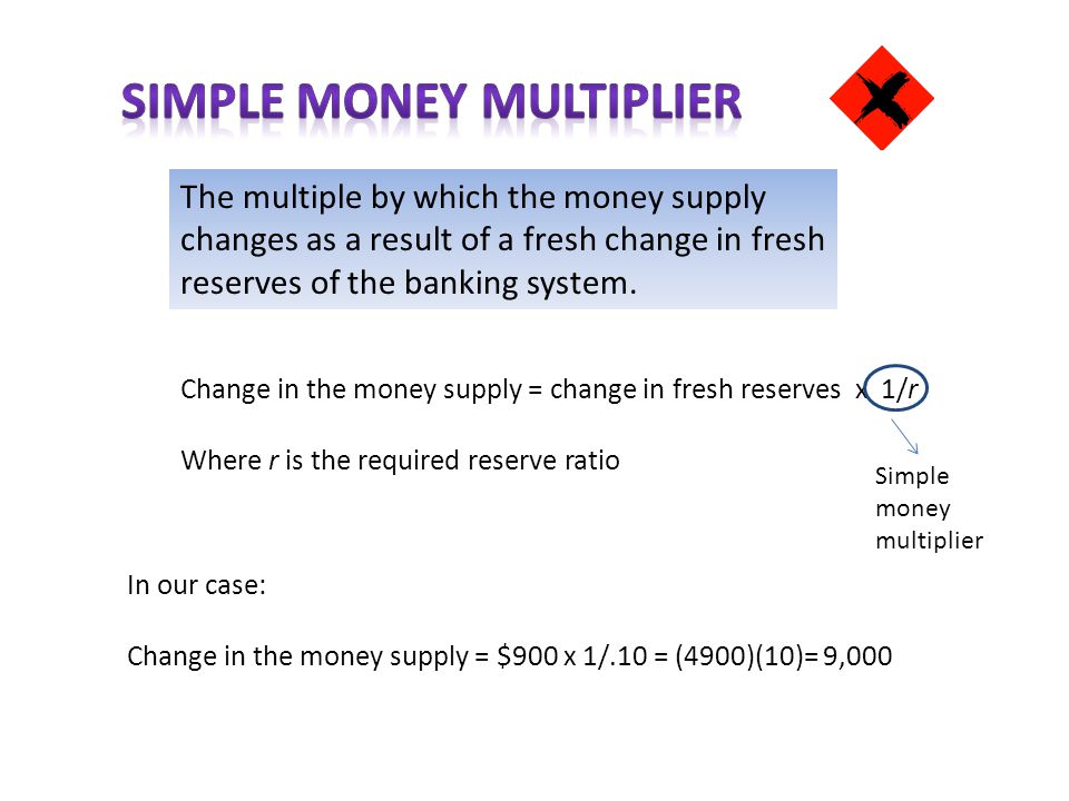 The multiple by which the money supply changes as a result of a fresh change in fresh reserves of the banking system.