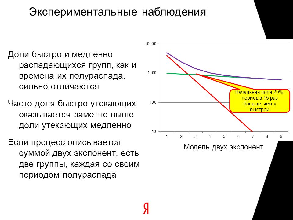 Экспериментальное наблюдение. Наблюдательное и экспериментальное. Экспериментальный мониторинг. Доля наблюдений это.