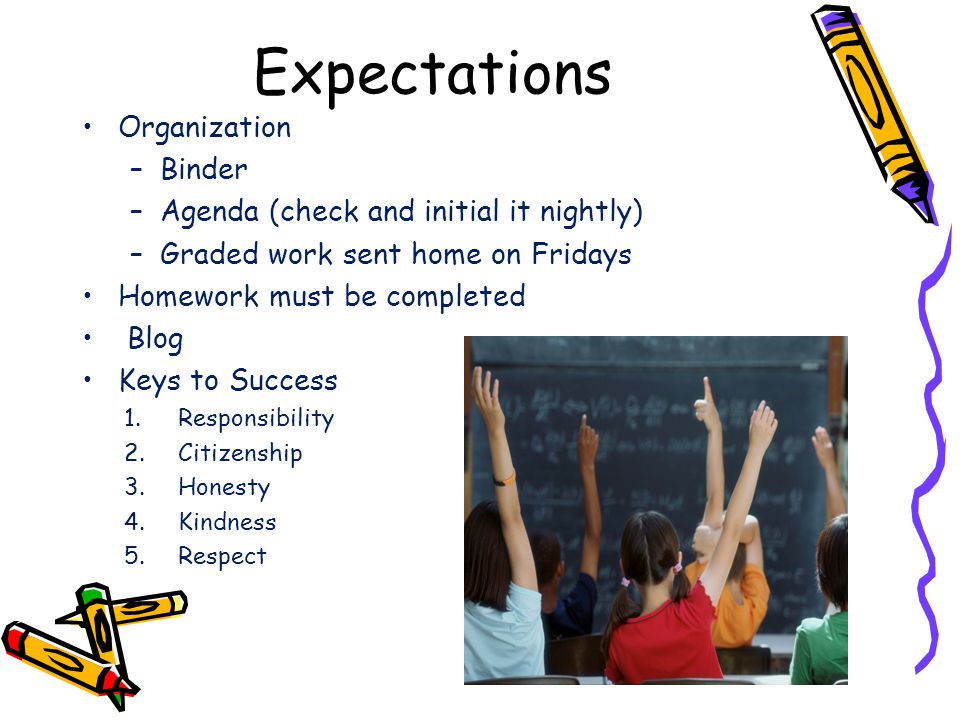 Expectations Organization –Binder –Agenda (check and initial it nightly) –Graded work sent home on Fridays Homework must be completed Blog Keys to Success 1.Responsibility 2.Citizenship 3.Honesty 4.Kindness 5.Respect