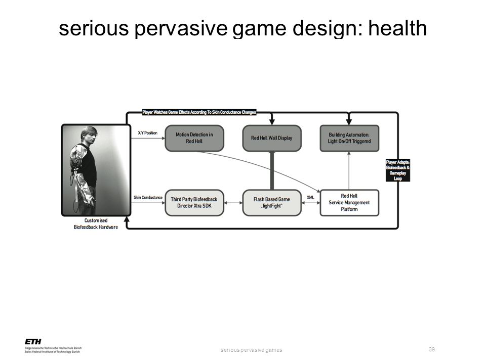 serious pervasive games 39 serious pervasive game design: health
