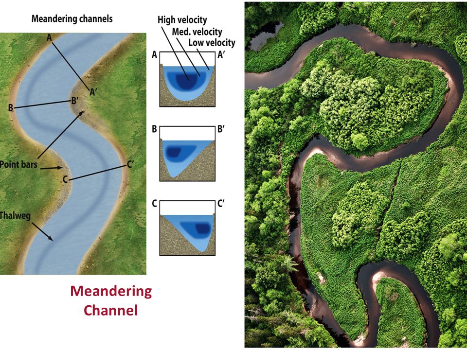 Meandering Channel