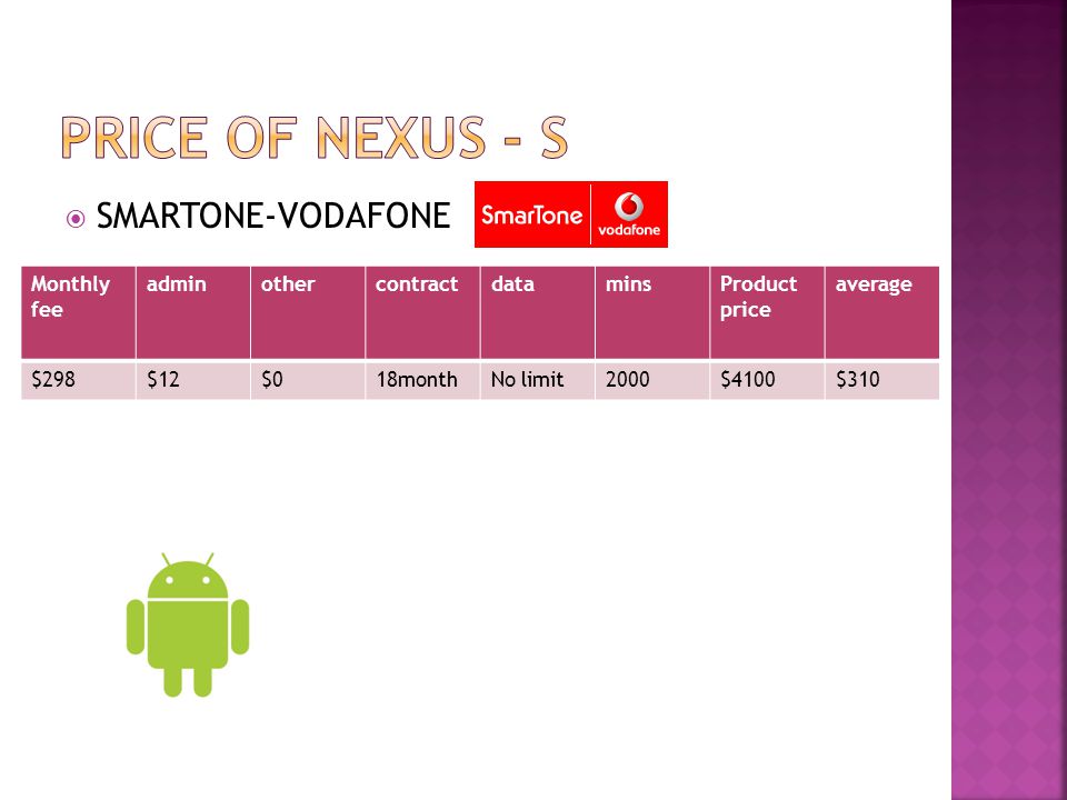  SMARTONE-VODAFONE Monthly fee adminothercontractdataminsProduct price average $298$12$018monthNo limit2000$4100$310