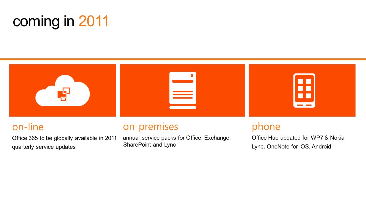 | Copyright© 2010 Microsoft Corporation coming in 2011 phone Office Hub updated for WP7 & Nokia Lync, OneNote for iOS, Android on-premises annual service packs for Office, Exchange, SharePoint and Lync on-line Office 365 to be globally available in 2011 quarterly service updates