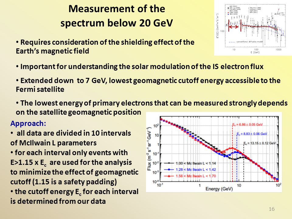 16 Measurement of the spectrum below 20 GeV Important for understanding the solar modulation of the IS electron flux Extended down to 7 GeV, lowest geomagnetic cutoff energy accessible to the Fermi satellite The lowest energy of primary electrons that can be measured strongly depends on the satellite geomagnetic position Approach: all data are divided in 10 intervals of McIlwain L parameters for each interval only events with E>1.15 x E c are used for the analysis to minimize the effect of geomagnetic cutoff (1.15 is a safety padding) the cutoff energy E c for each interval is determined from our data Requires consideration of the shielding effect of the Earth’s magnetic field