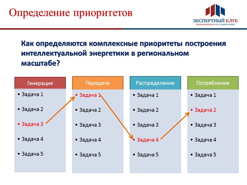 Приоритизация задач в проекте основные подходы