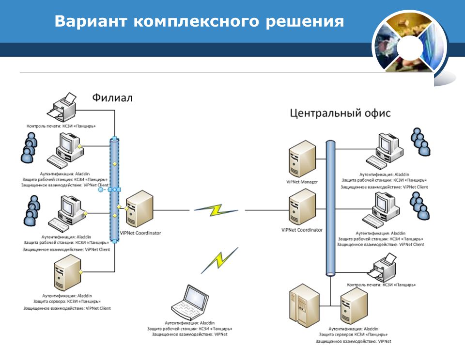 Комплексная система защиты информации