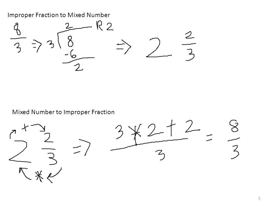 Mixed Number to Improper Fraction Improper Fraction to Mixed Number 5