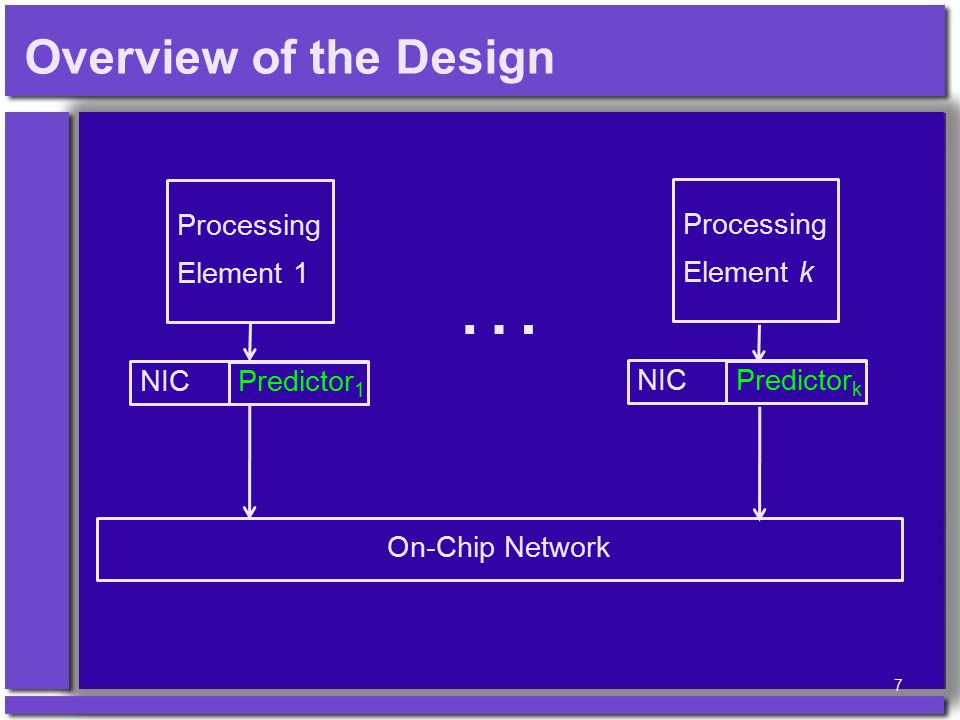 Overview of the Design Processing Element 1 On-Chip Network NIC Predictor 1 Processing Element k NIC Predictor k … 7