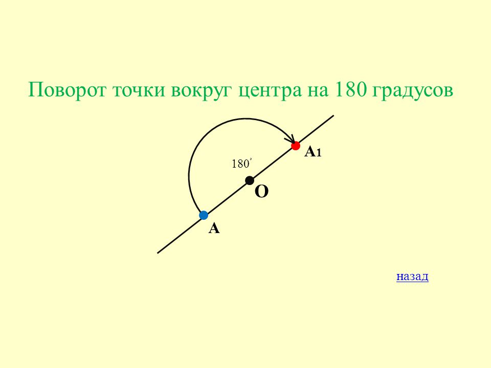 Поворот на 2 градуса. Поворот точки вокруг центра. Поворот на 180 градусов. Центр поворота это точка. Поворот на 180 вокруг точки.