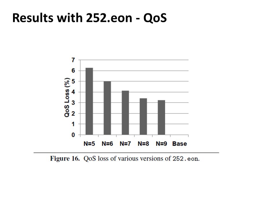 Results with 252.eon - QoS