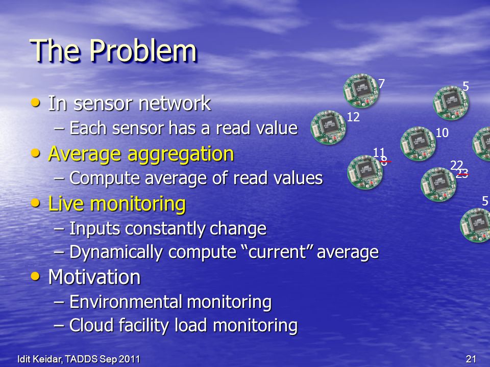 The Problem In sensor network In sensor network –Each sensor has a read value Average aggregation Average aggregation –Compute average of read values Live monitoring Live monitoring –Inputs constantly change –Dynamically compute current average Motivation Motivation –Environmental monitoring –Cloud facility load monitoring Idit Keidar, TADDS Sep
