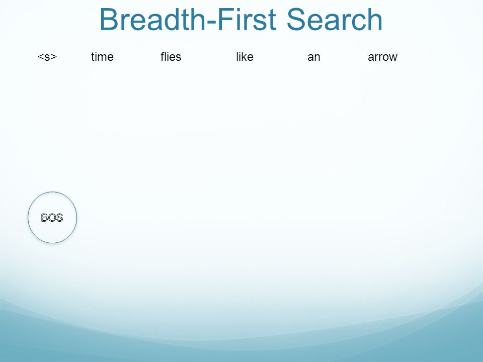 Breadth-First Search time flies like an arrow