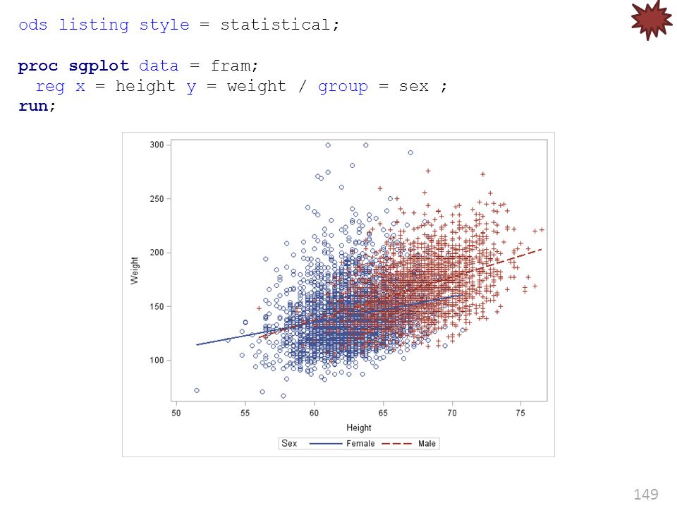 149 ods listing style = statistical; proc sgplot data = fram; reg x = height y = weight / group = sex ; run;